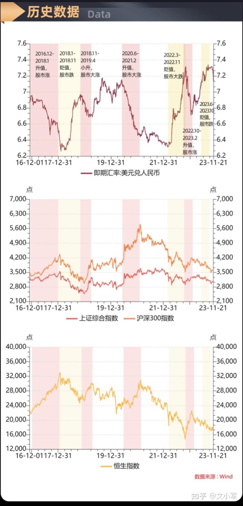 Gate冲破32.22美元关口，大涨阶段是否已经开启？